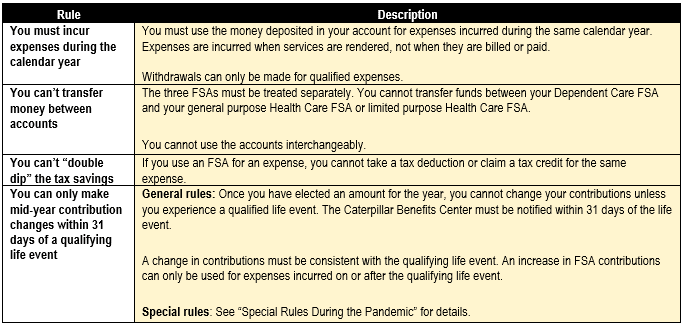 Special Rules for an FSA